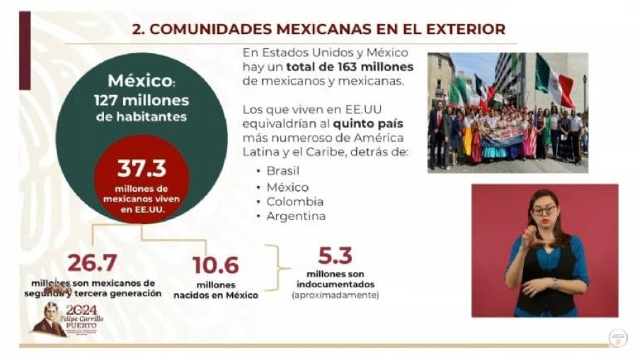 Hay 37.3 millones de mexicanos en EU; 5.3 son indocumentados