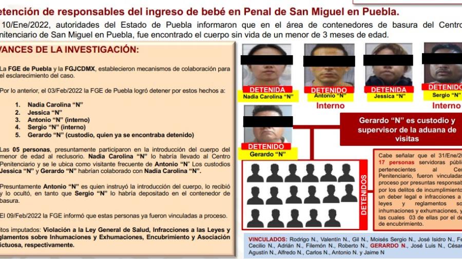 Caso del bebé hallado en penal de Puebla suma 21 detenidos