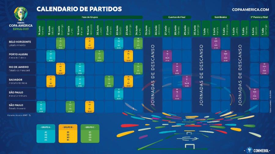 Define Conmebol calendario y distribución de duelos en Copa América 2019