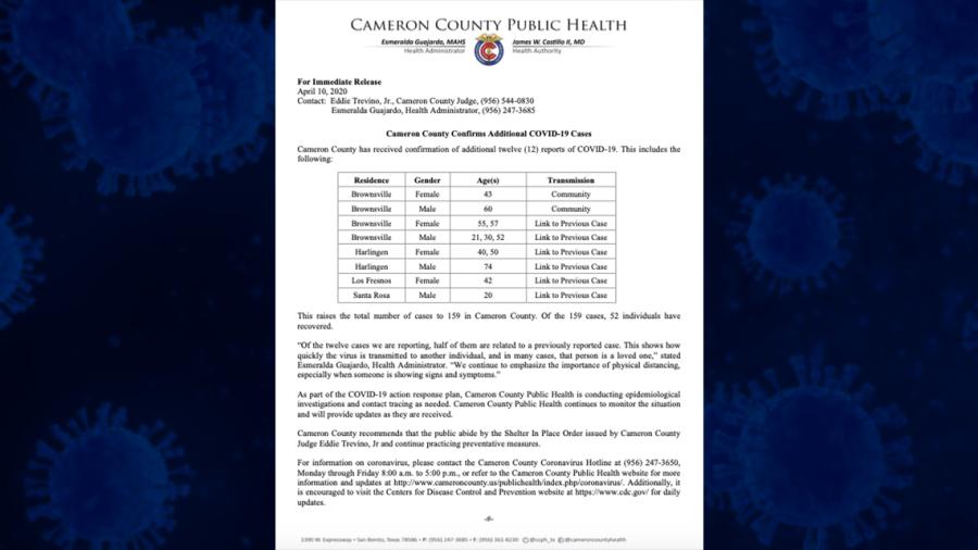 Se eleva a 159 el número de casos confirmados de coronavirus en el Condado Cameron