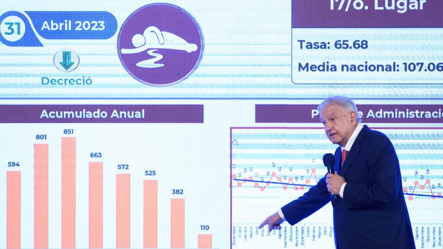 Destaca AMLO logros de seguridad en Tamaulipas y anuncia visita al estado