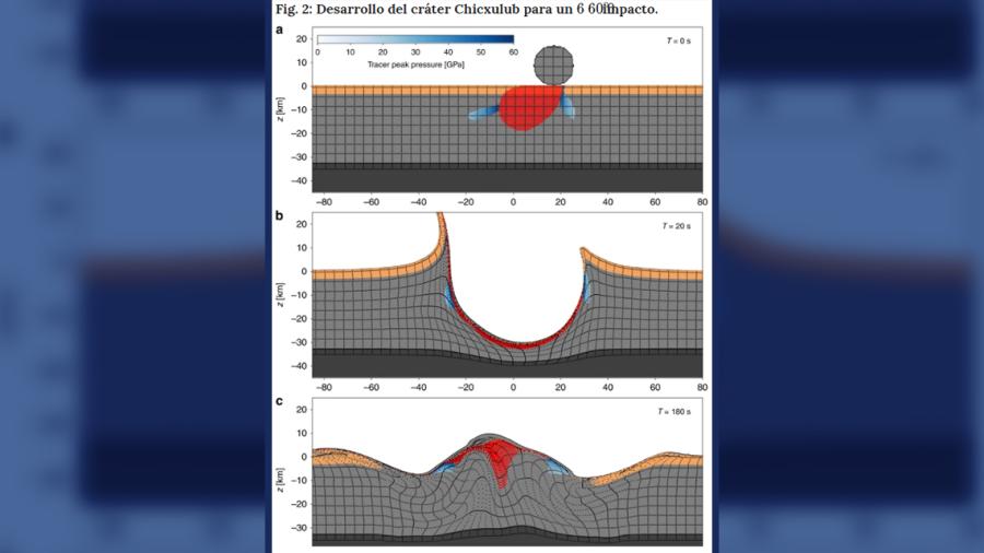 Estudio revela el “ángulo mortal” del meteorito que mató a los dinosaurios