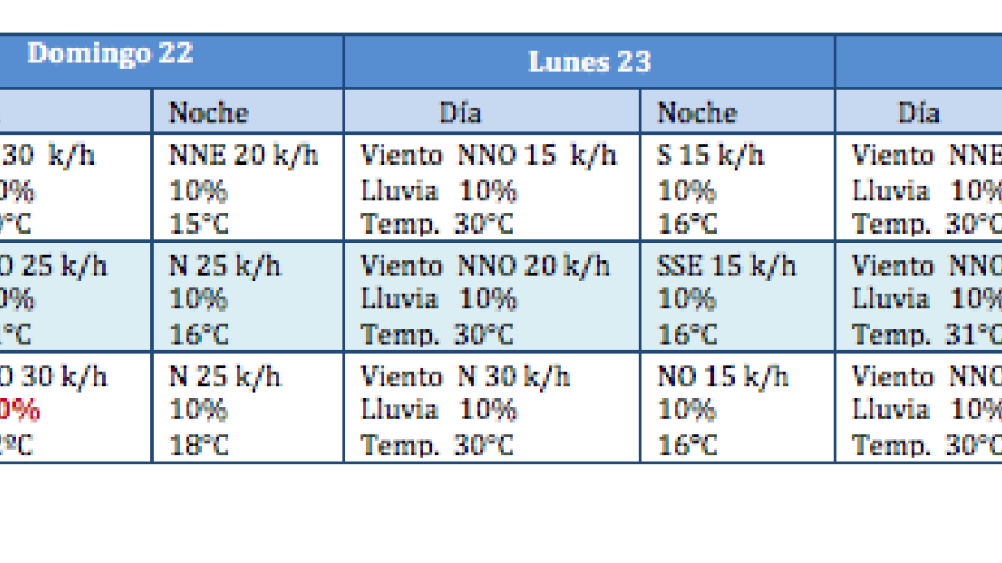 PC alerta a ciudadanos por frente fr&iacute;o 
