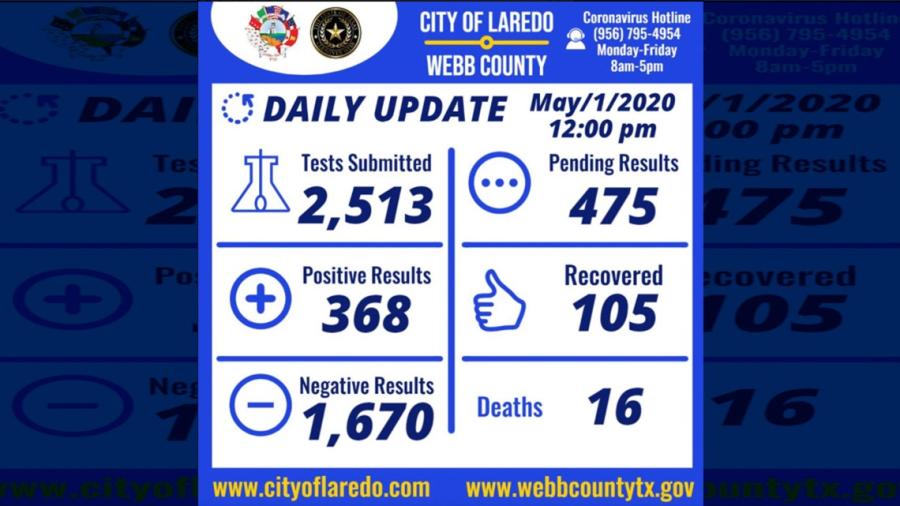 368 casos positivos de coronavirus en Laredo, Texas