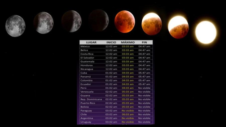 Llegará en noviembre el Eclipse Lunar más largo del siglo 