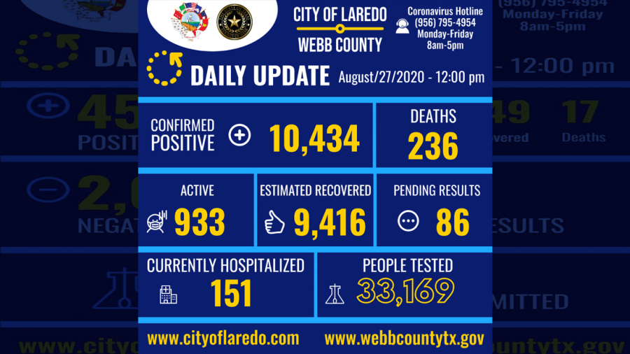 Confirman 17 nuevos casos de COVID-19 en Laredo, TX