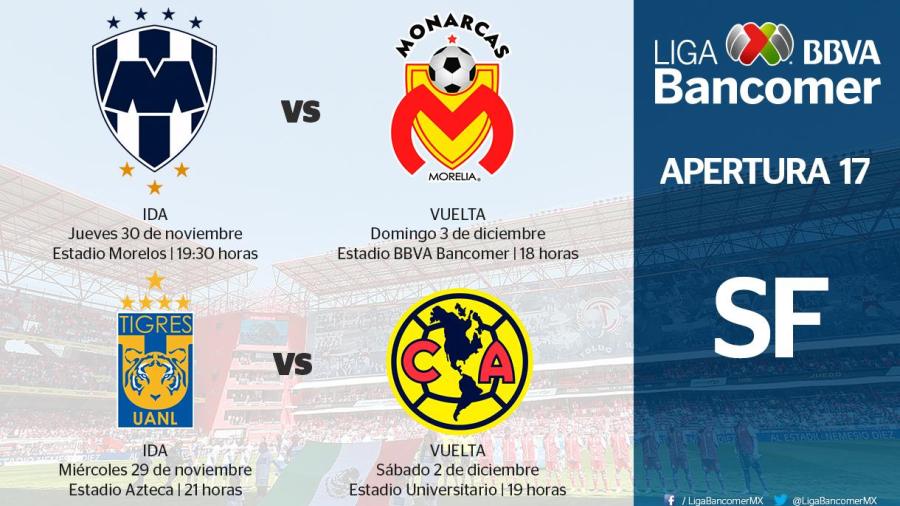 Definidas fechas y horarios para las semifinales del Apertura 2017 