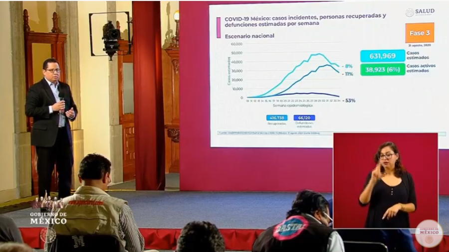 México suma 599 mil casos de coronavirus 