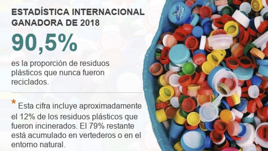 Estas fueron las cifras más destacadas de este 2018