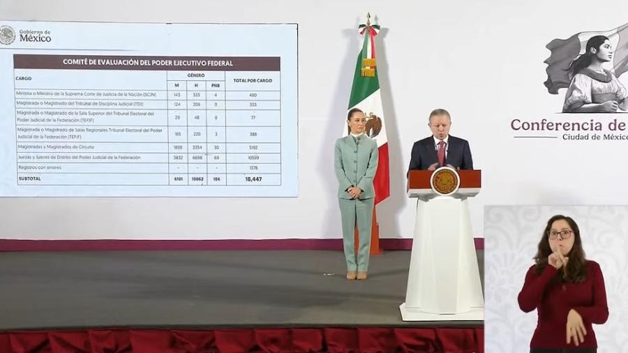 Registro para elección judicial fue un éxito: Sheinbaum; hubo más de 18 mil aspirantes