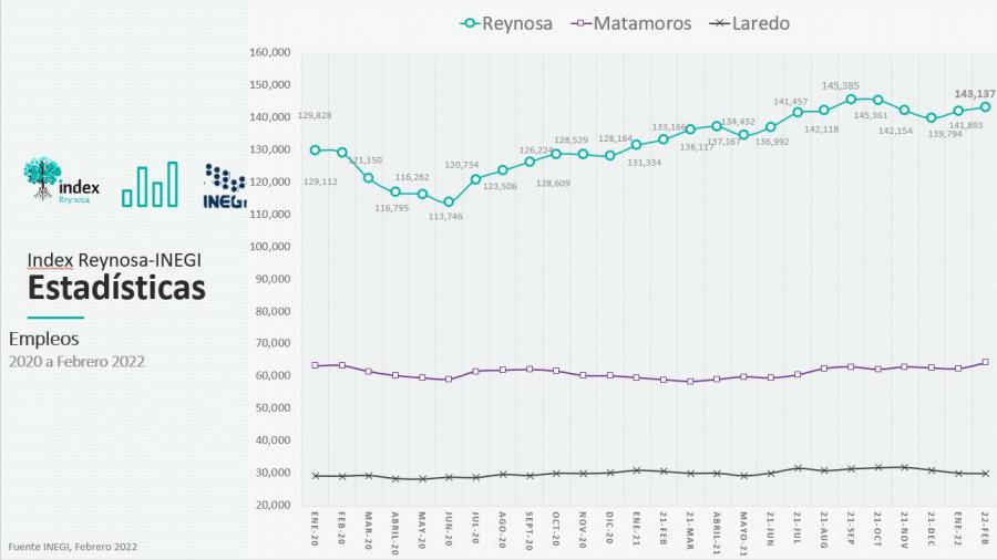 Continúan recuperación de empleos en la industria manufacturera
