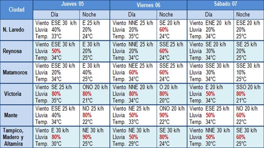 Alta probabilidad de lluvia de moderada a fuerte