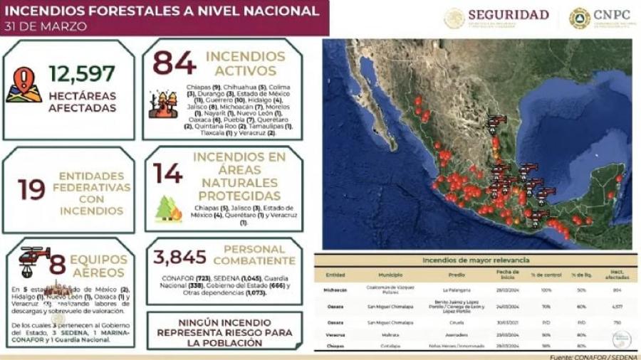 AMLO informa que hay 84 incendios forestales en México