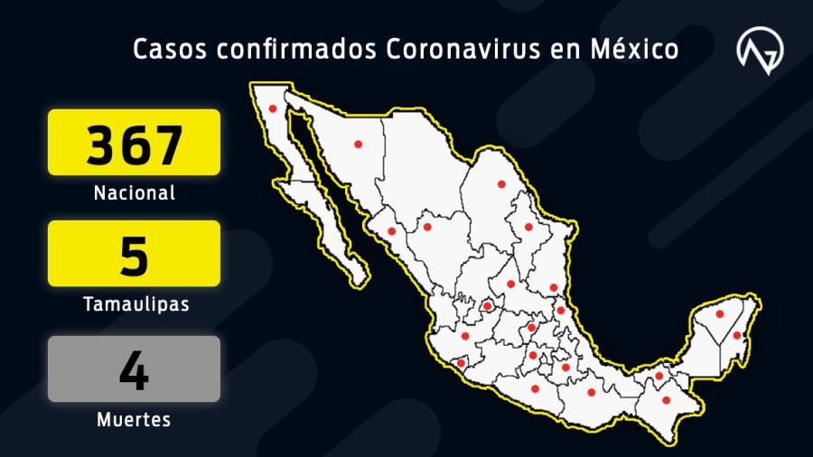 Suman cuatro muertos por coronavirus en México y 367 casos confirmados