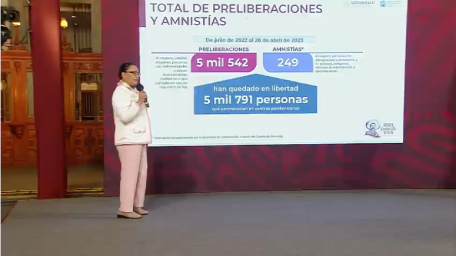 Suman 5 mil 791 presos beneficiados con preliberaciones o amnistías: SSPC