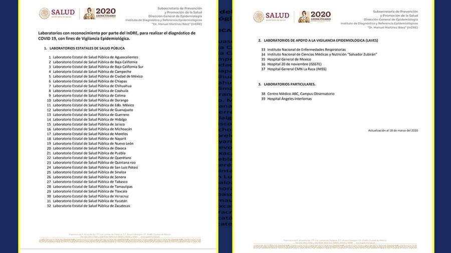 Secretaria de Salud comparte lista de laboratorios reconocidos por el InDRE