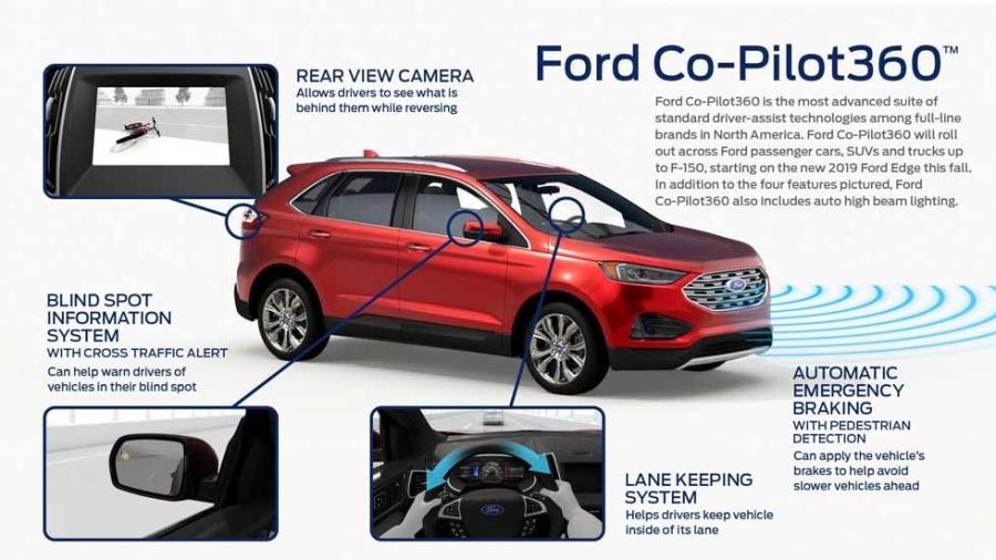 Co-Pilot 360 tecnología que evitara accidentes en Ford