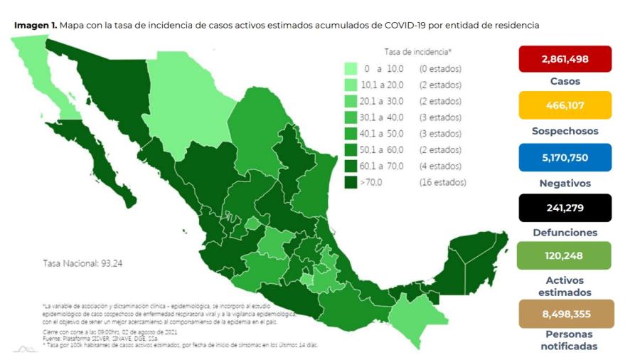 Suma México 2 Millones 861 mil 498 casos de COVID-19