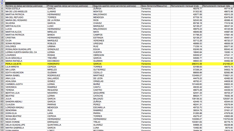 Sueldos millonarios en COMAPA Victoria
