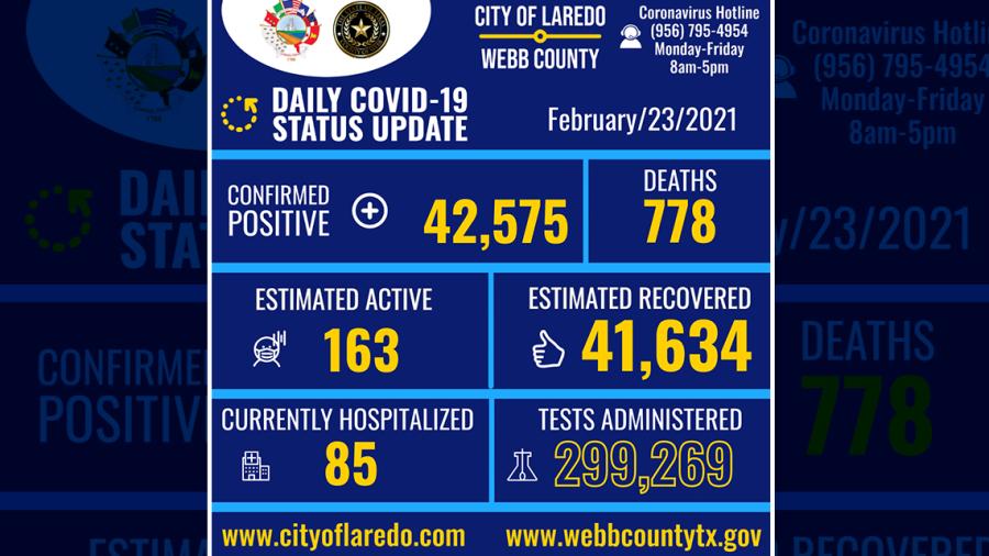 Confirma Laredo, TX 31 nuevos casos de COVID-19 