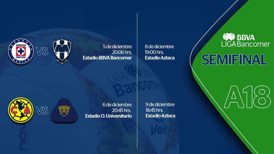 Listos los horarios de las semifinales de Liga MX