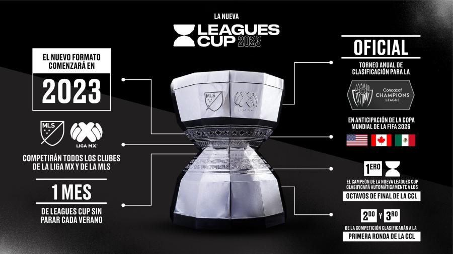Leagues Cup 2023 contara con todos los equipos de la MLS y Liga MX