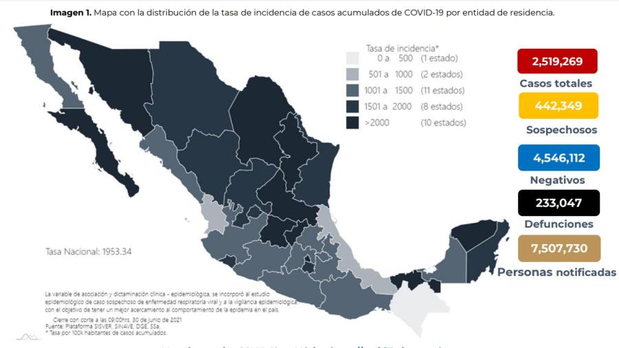Suma México 2 Millones 519 mil 269 casos de COVID-19