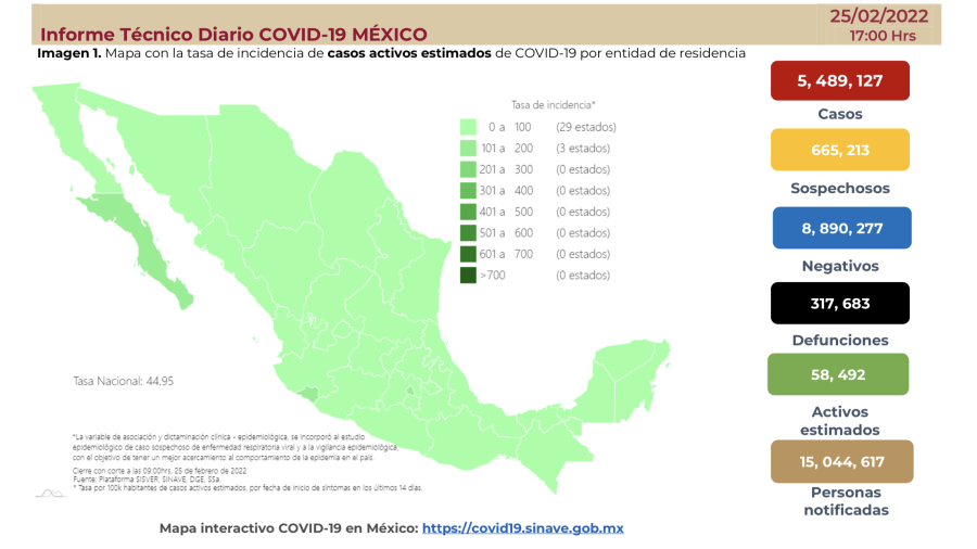 Suma México 5 millones 489 mil 127 casos de COVID-19