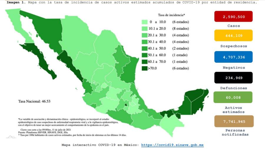 Suma México 2 Millones 590 mil 500 casos de COVID-19