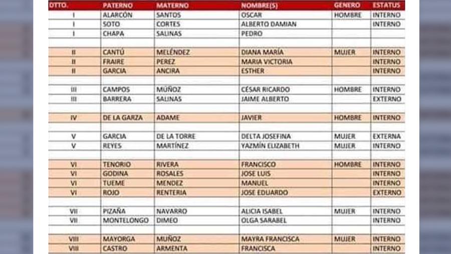 Da a conocer MORENA lista oficial de precandidatos a diputados en Tamaulipas