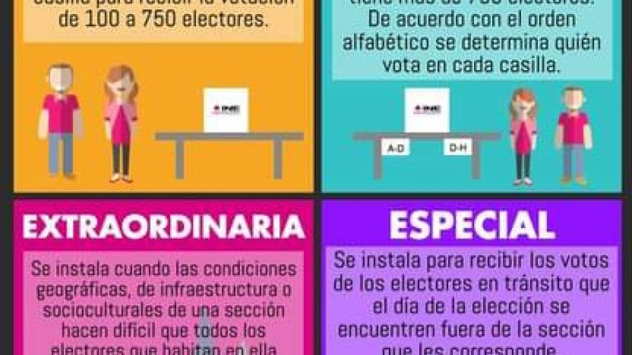 ¿Sabes cuáles son los tipos de casillas en tu entidad?
