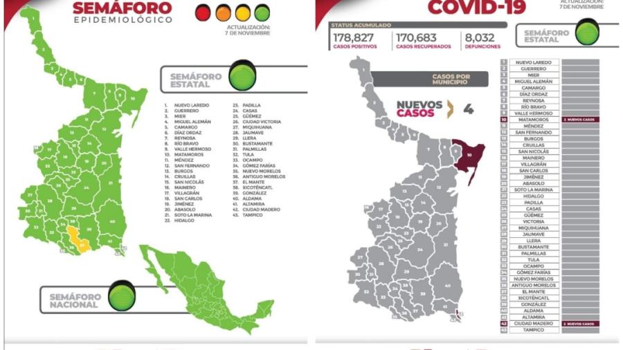 Se confirman 4 nuevos casos de COVID-19 sin fallecimientos asociados