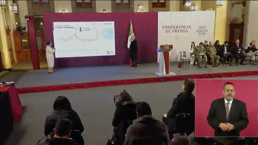 Delitos del fuero federal bajaron 29.8%: SSPC