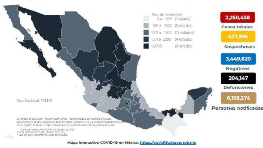 Suma México dos millones 250 mil 458 casos de COVID-19