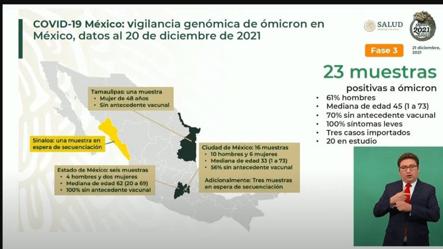 Suman 23 casos en México de la variante Ómicron