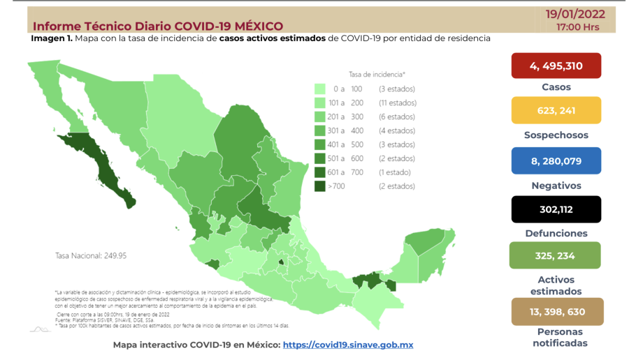 Suma México 4 millones 495 mil 310 casos de COVID-19