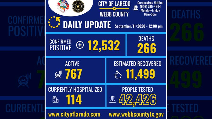 Confirma 68 nuevos casos de COVID-19 en Laredo, TX