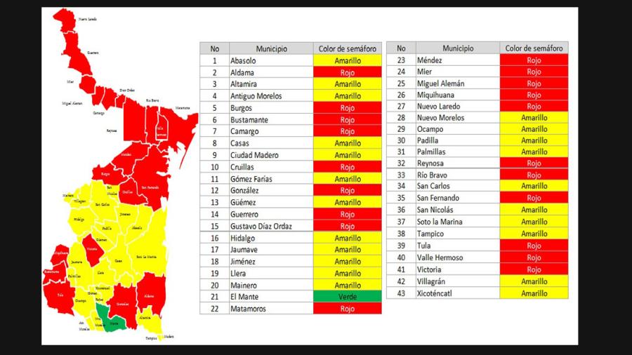 En actualización del Semáforo del Agua, 20 municipios se mantendrán en rojo