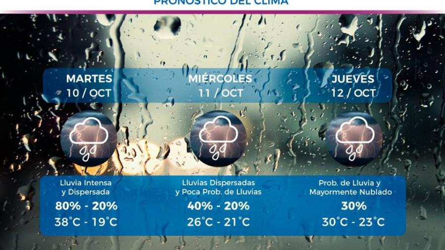 Pronostican lluvias en las próximas horas