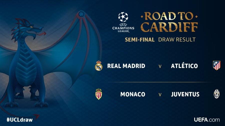 Calendario de la Champions League 2016/17