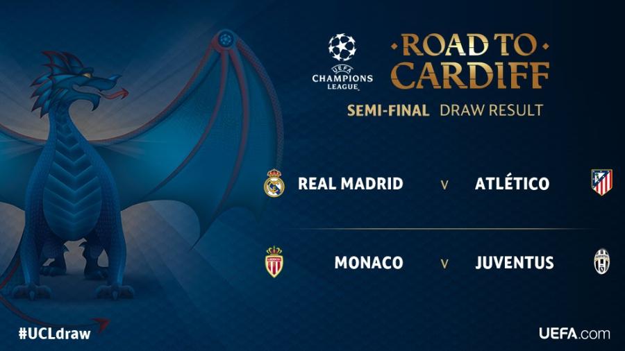 Calendario de la Champions League 2016/17 