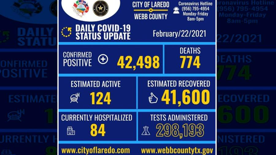 Confirma Laredo, TX 9 nuevos casos de COVID-19 