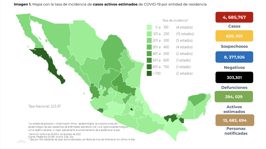 Suma México 4 millones 685 mil 767 casos de COVID-19