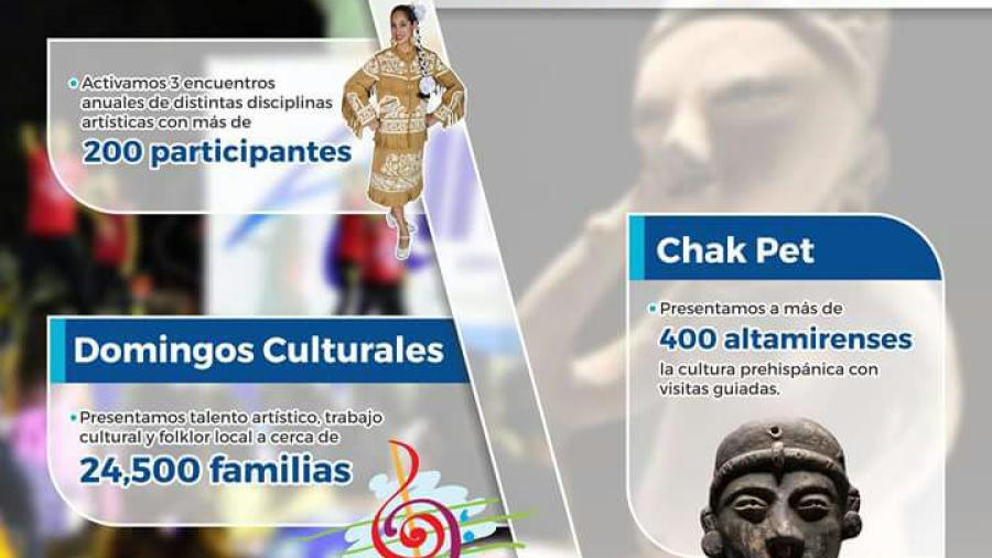 Ayuntamiento preocupado por la cultura de Altamira