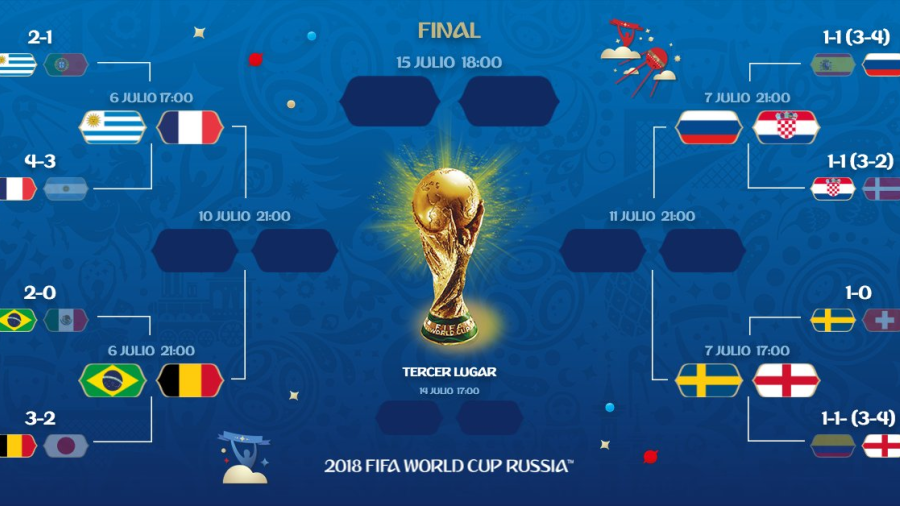 ¡Listos los 4tos de final del Mundial!