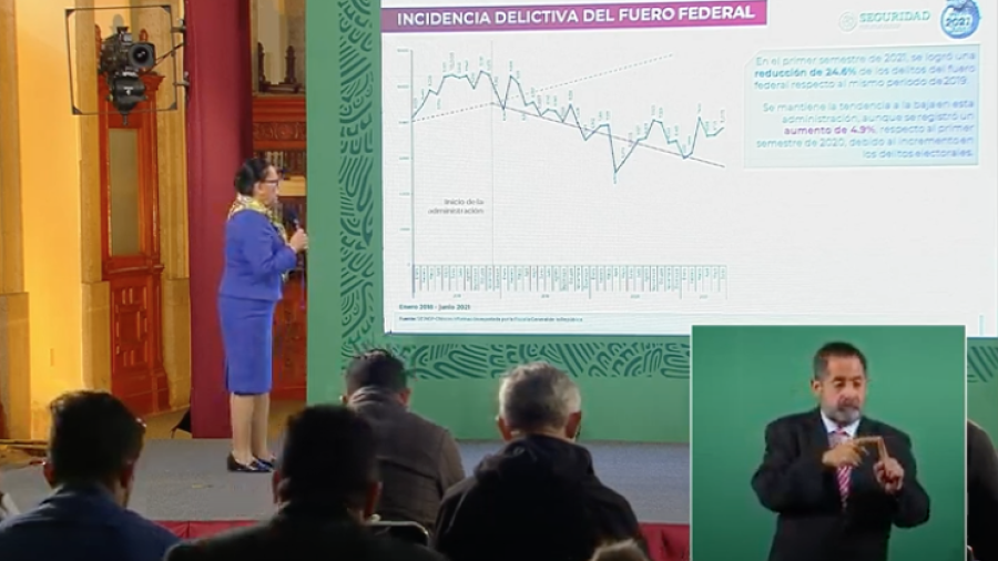 Delitos del fuero federal subieron 4.9% en primer semestre de 2021: SSPC
