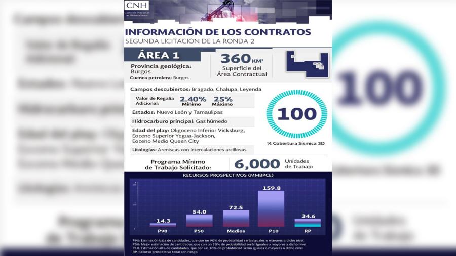 Se lleva Ronda 2.2 asociación México-Canadiense