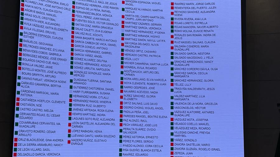 Senadores aprueban en lo general “Plan B” de Reforma Electoral