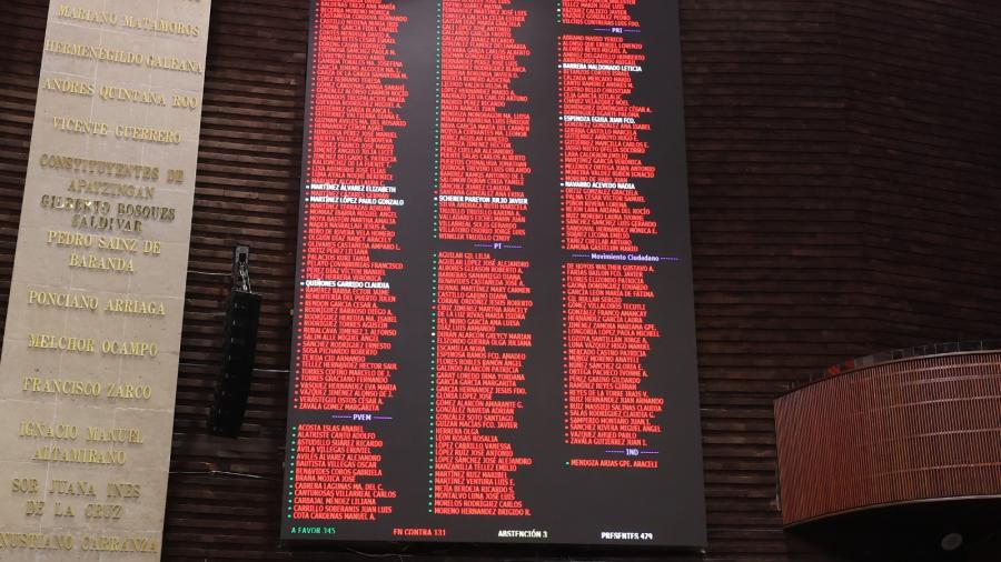 Diputados aprueban en lo general reforma a Ley de Amparo