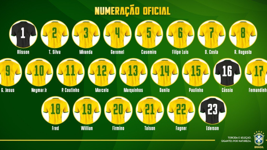 Brasil define números de jugadores para Rusia 2018